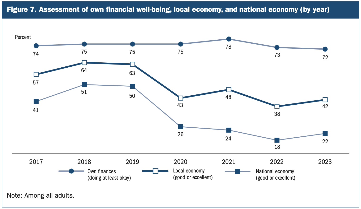 Financial well being between homeowners and renters