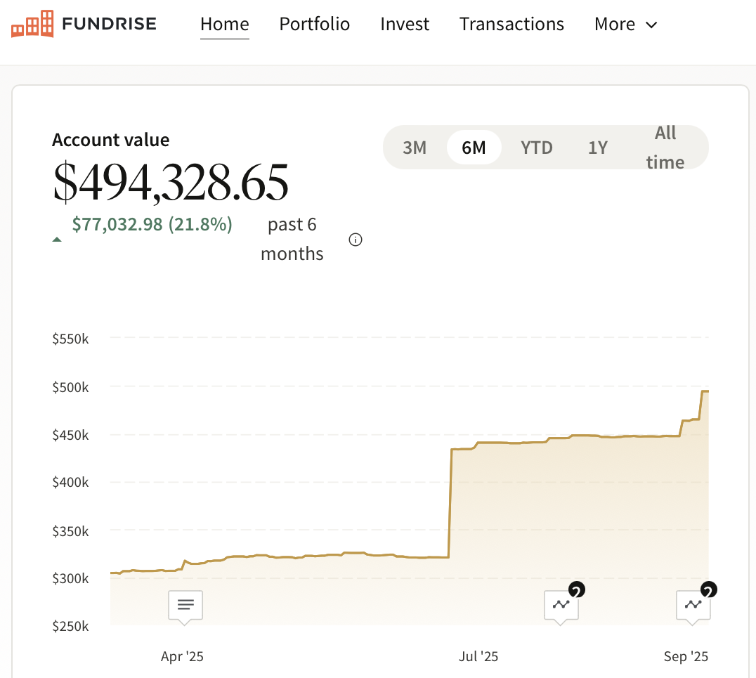 Fundrise investment dashboard