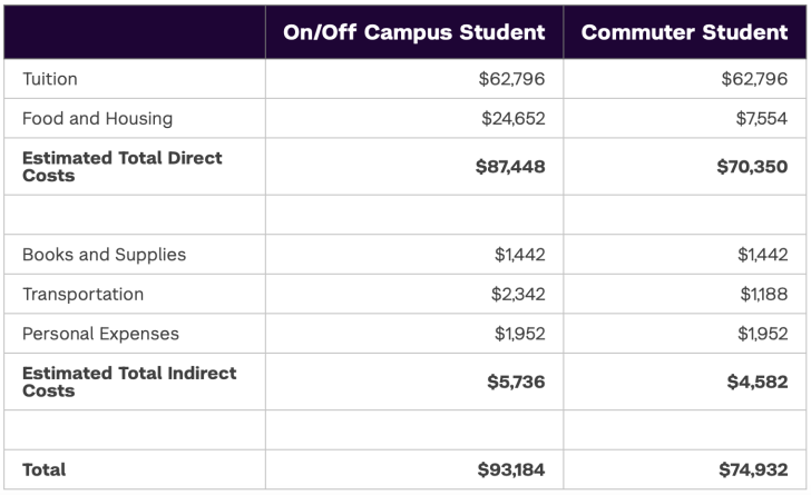2024/2025 cost to attend NYU