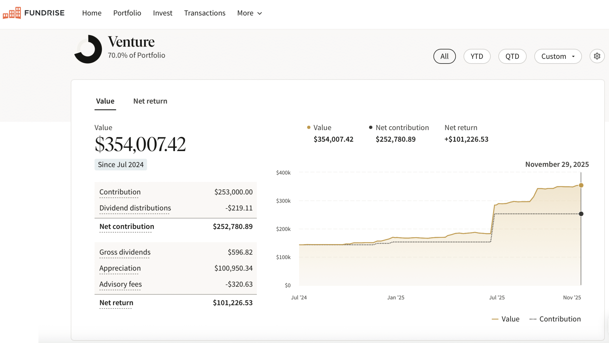 Fundrise Innovation Fund investment by Financial Samurai
