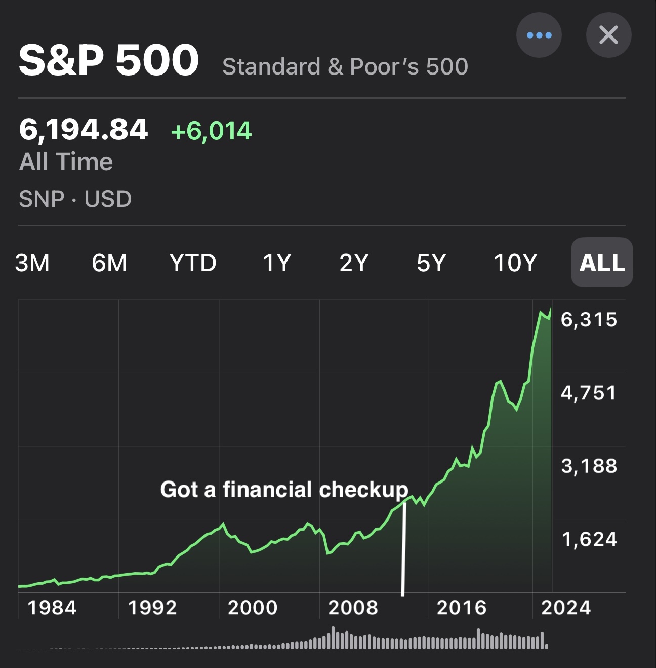 How a financial professional helped me better align more portfolio and invest wisely.