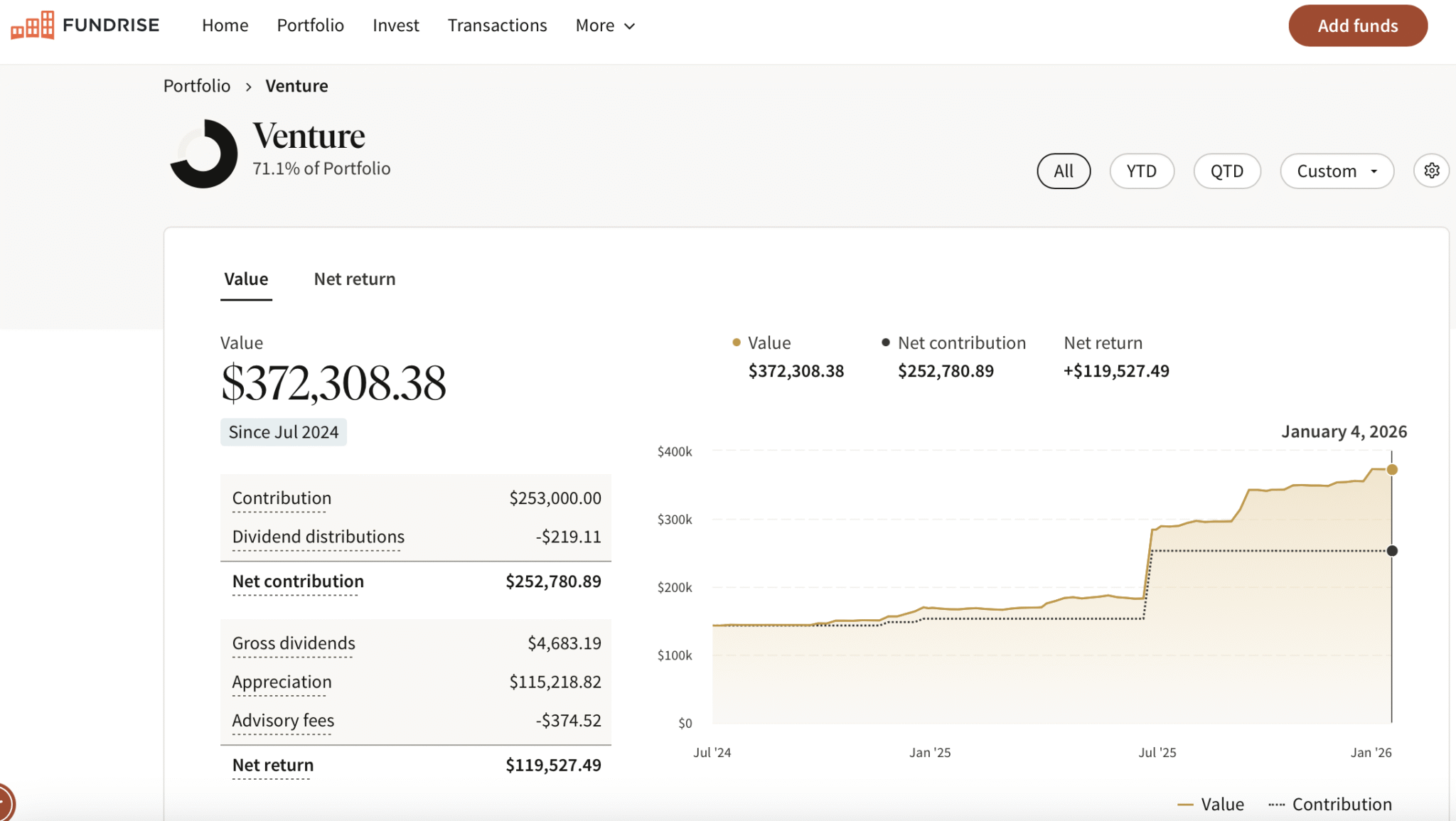 Fundrise venture capital investment by Financial Samurai 2026 - Innovation Fund