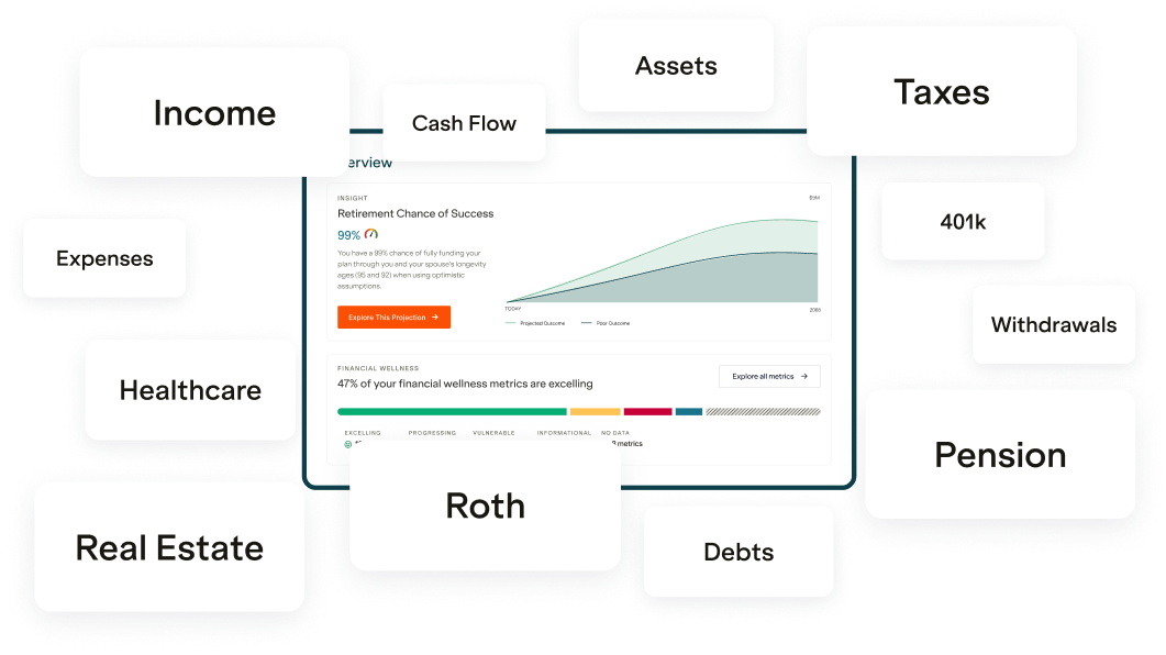Financial Resources and tools by the Boldin Financial Planner