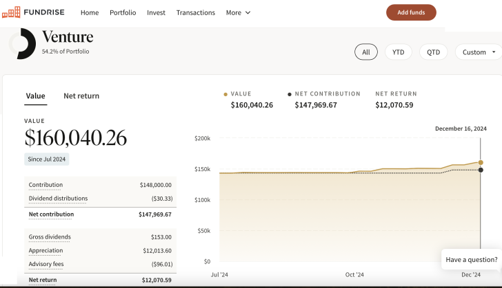Fundrise venture 2024 Financial Samurai dashboard and investment