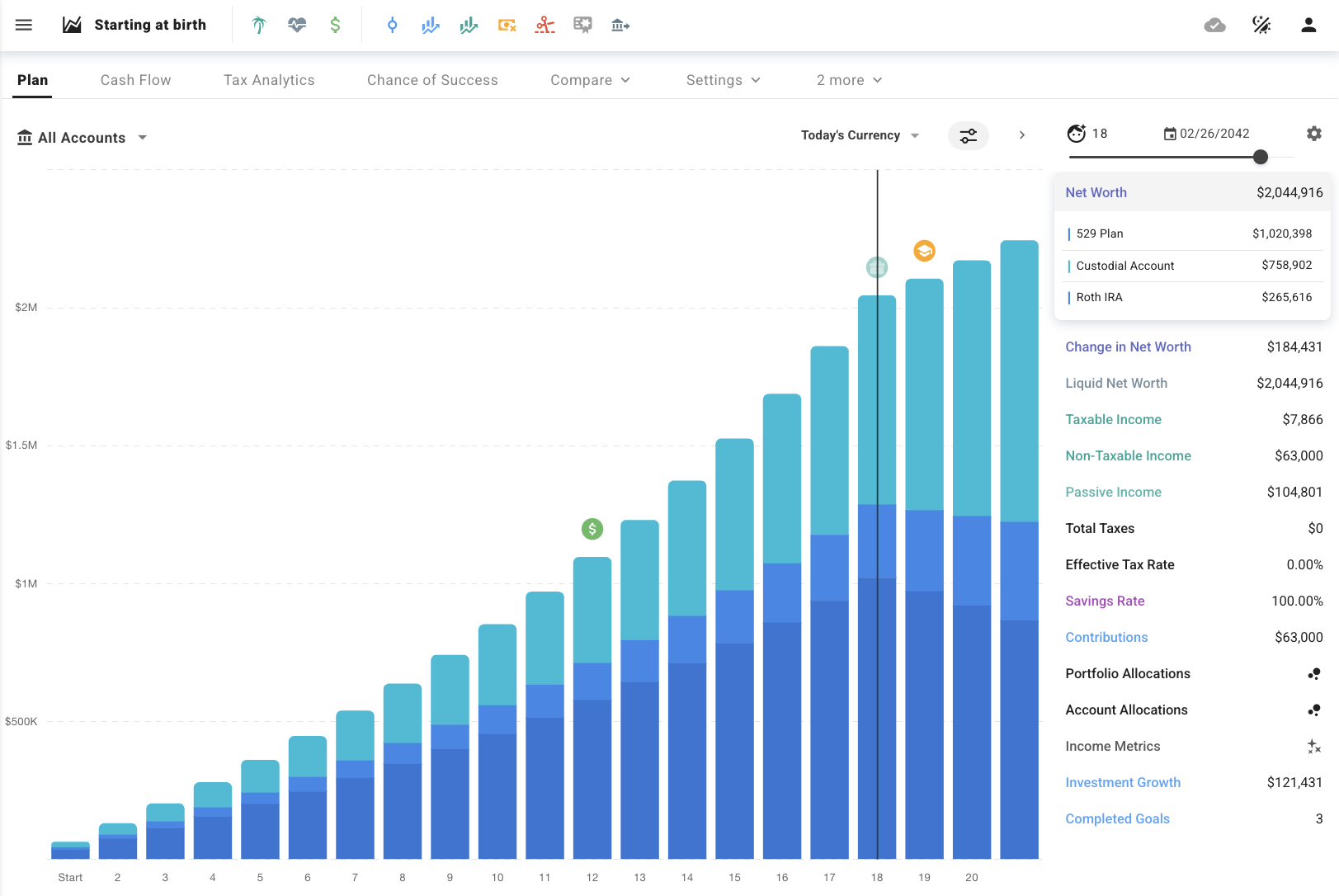 How to make your children millionaires starting at birth until age 18 - ProjectionLab tools