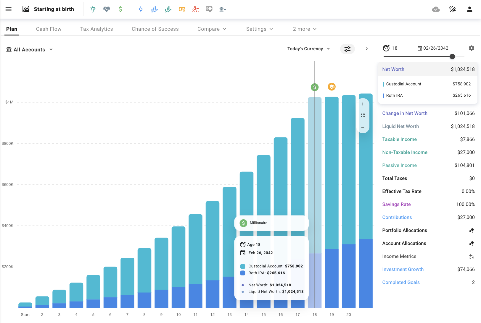 How to make your child a millionaire before becoming an adult, excluding the value of 529 plan