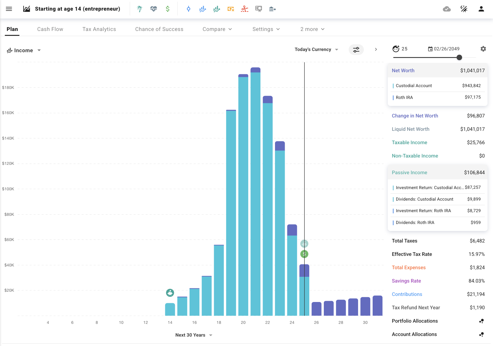 Becoming a millionaire as a child through entrepreneurship - ProjectionLab