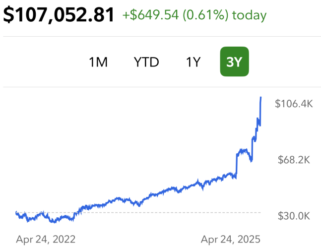 Take Advantage Of Stock Downturns To Make Your Kids Millionaires