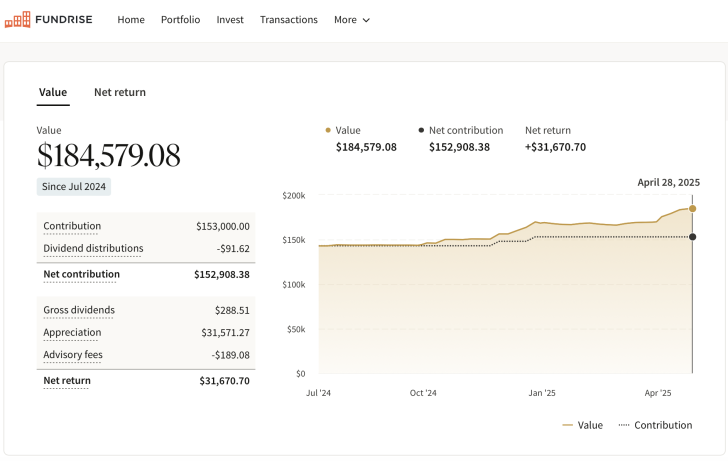 Fundrise Venture Financial Samurai investment amount