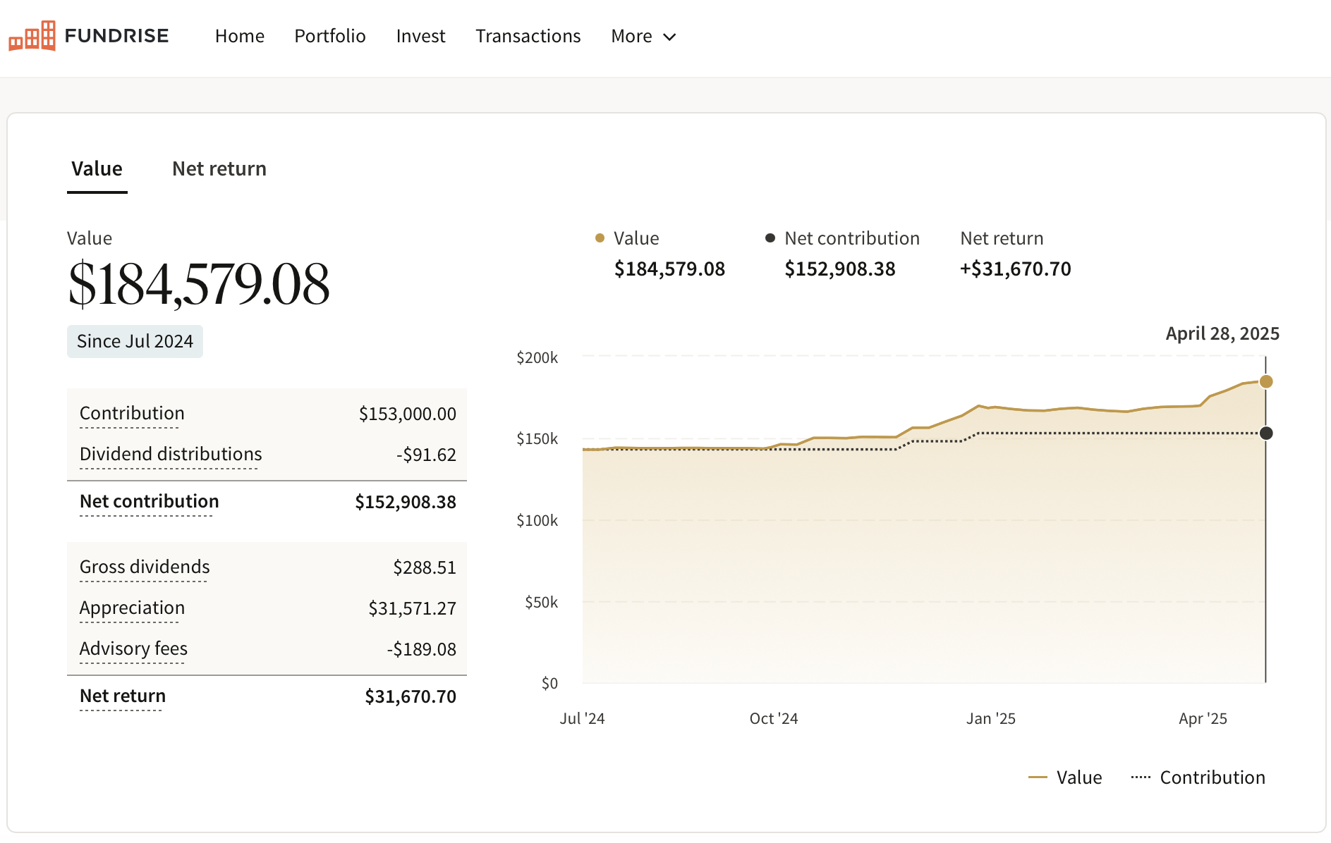 Fundrise Venture Financial Samurai investment amount