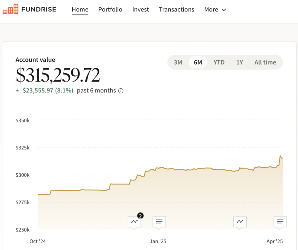 Financial Samurai Fundrise Investment Dashboard real estate and venture