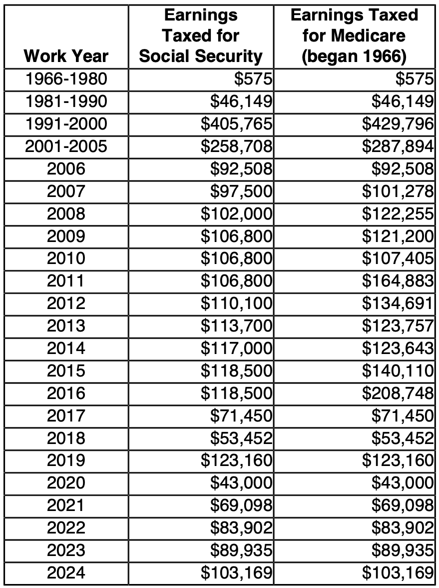 The Rise Of Everyday Middle-Class Multi-Millionaires