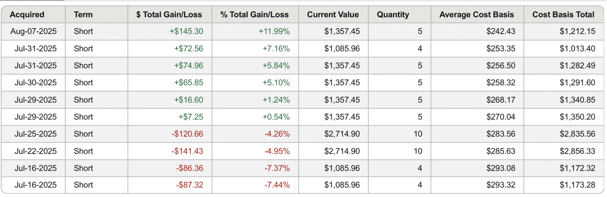 Buying UNH value stock