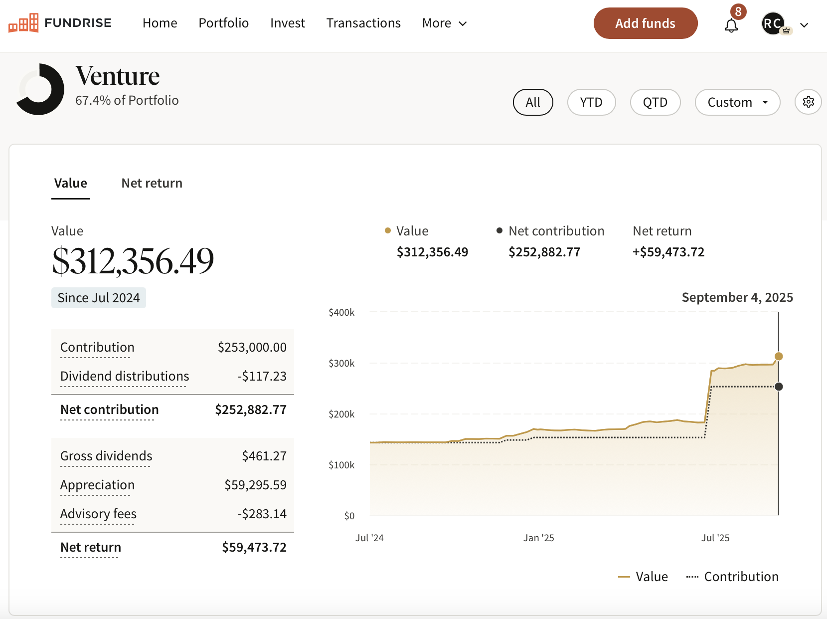 Fundrise innovation fund investment