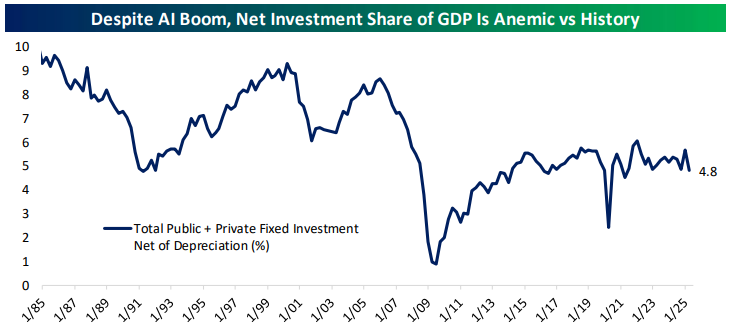 Big spending upside as a percentage of GDP