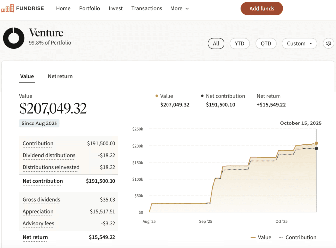 Fundrise Venture Innovation Fund investment by Financial Samurai for kids
