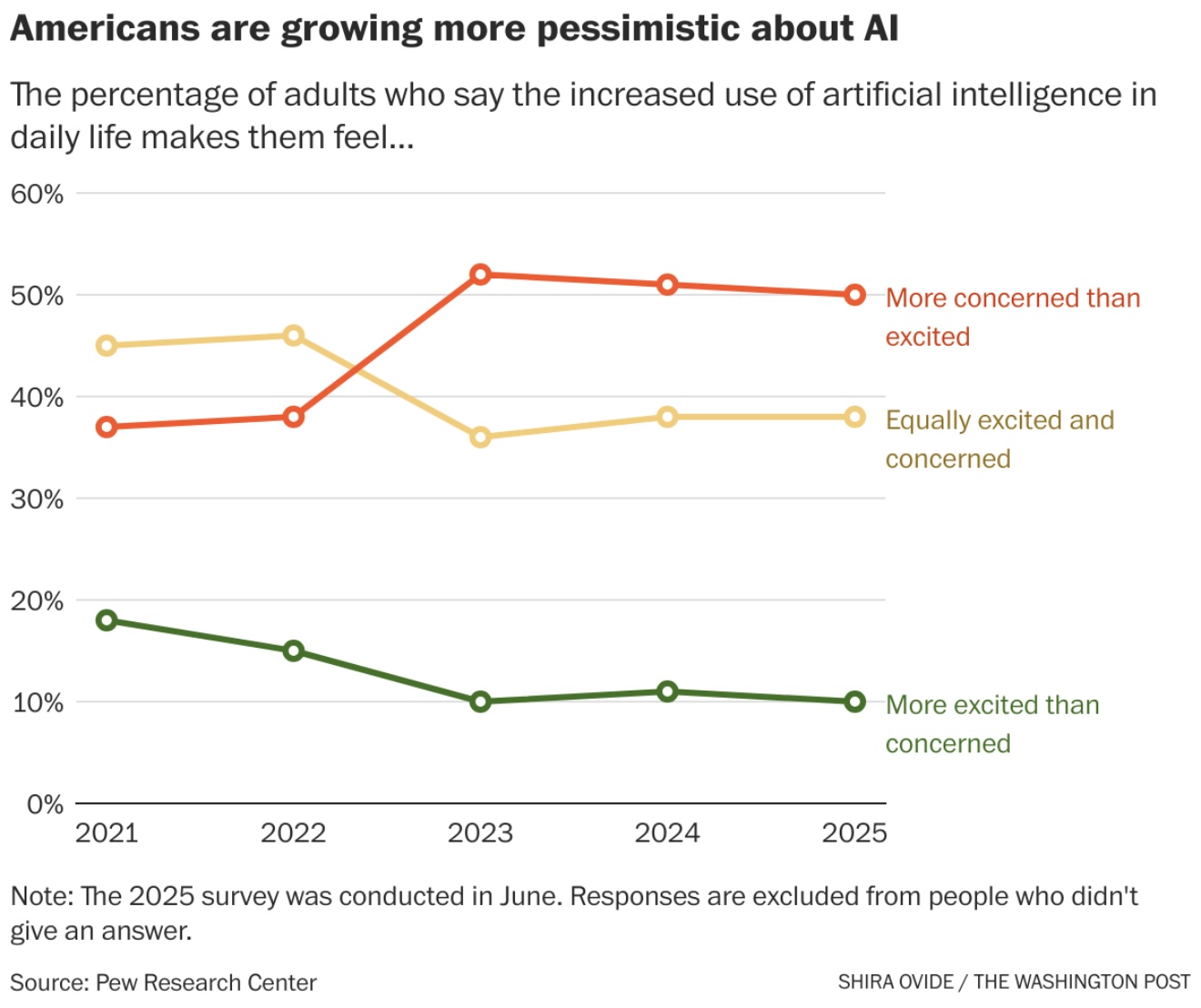 Thoughts on AI: more pessimism than optimism about artificial intelligence 