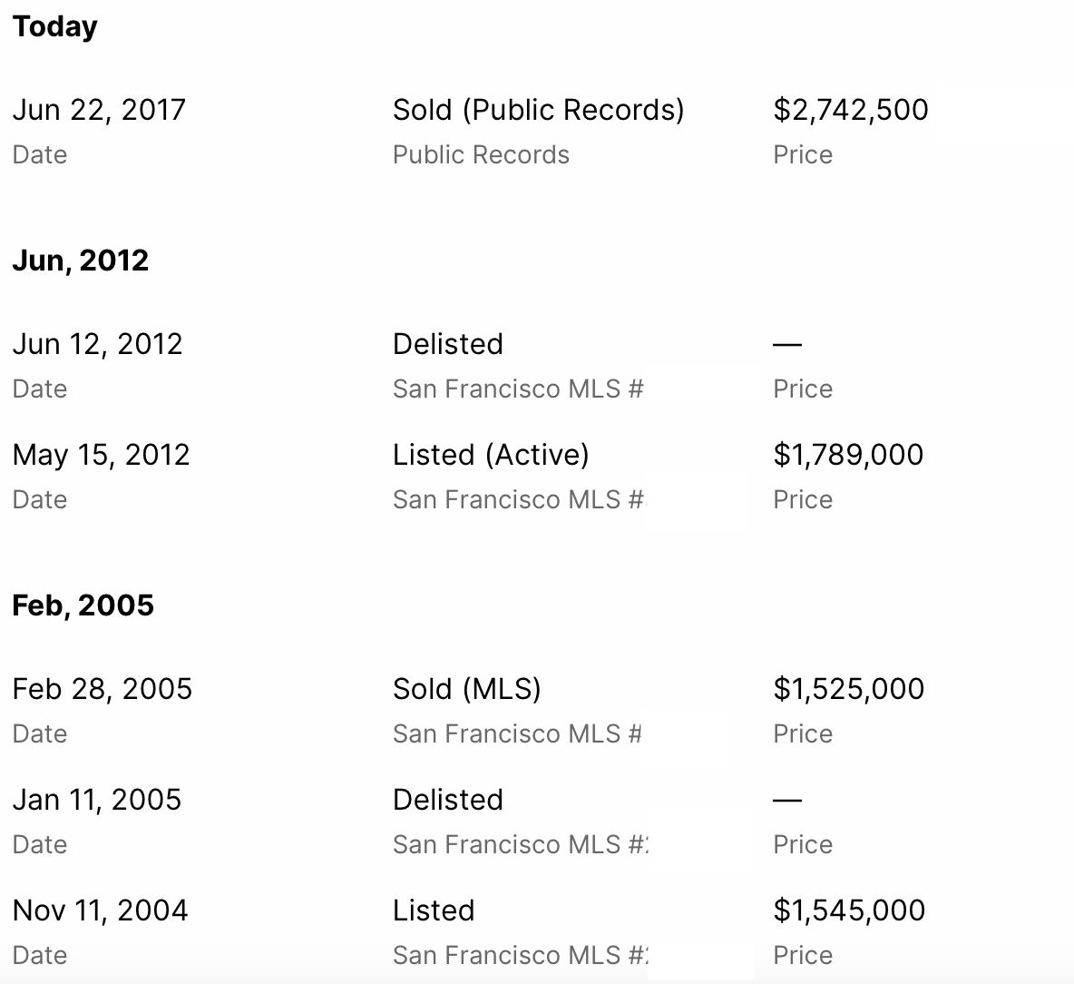 Home sale history and why you can make more in real estate versus stocks