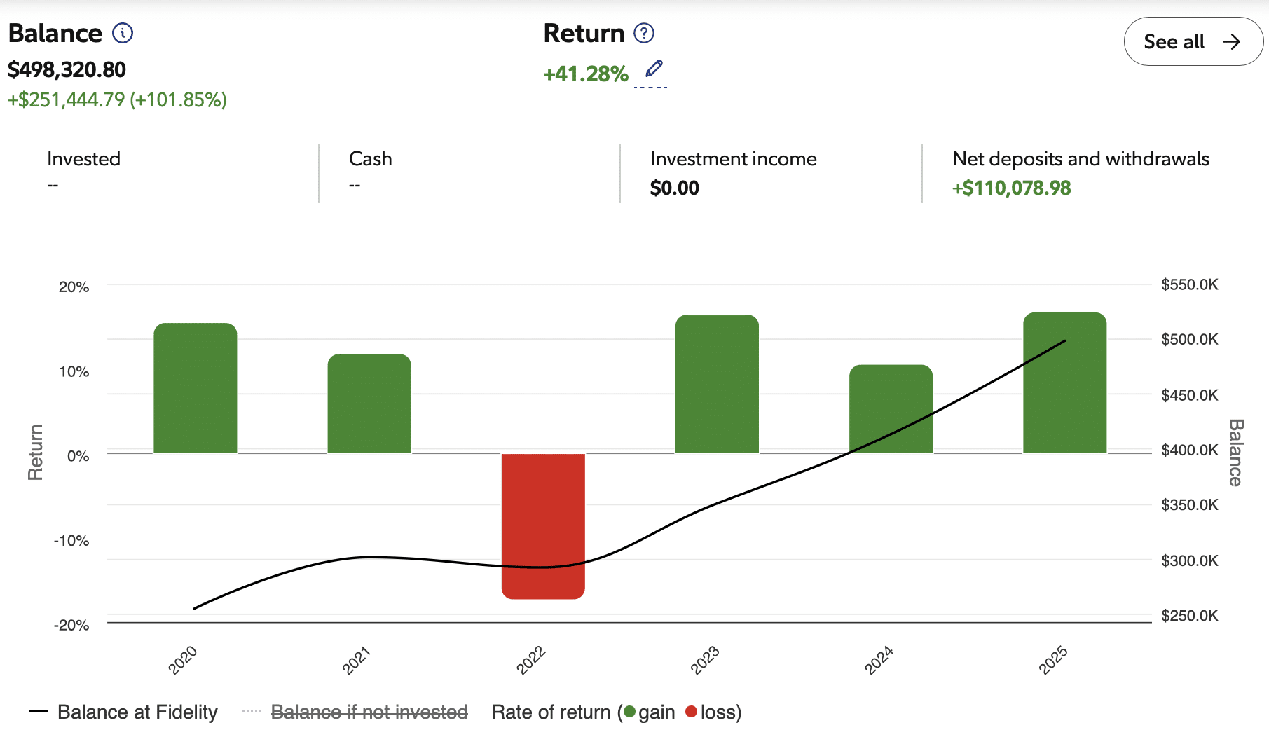 Son's 529 balance as of end of 2025. Hard to actually spend the 529 plan once the time comes.