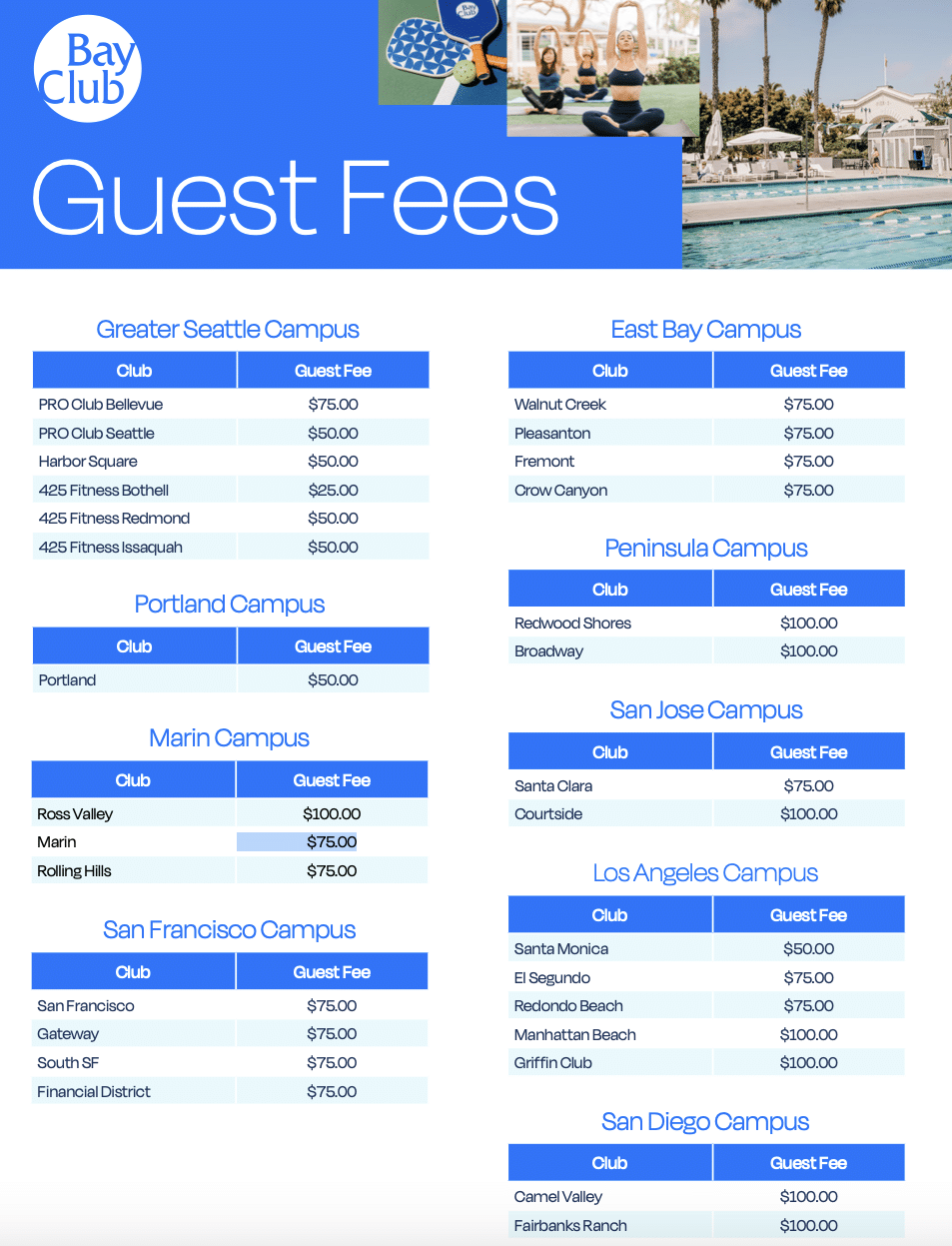 Bay Club Guest Fees are outrageous