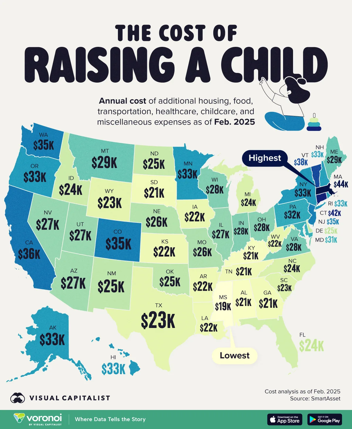 The cost of raising a child in each state